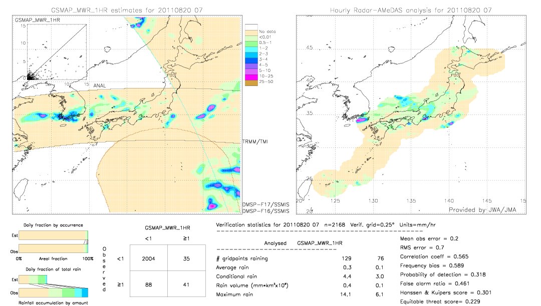 GSMaP MWR validation image.  2011/08/20 07 