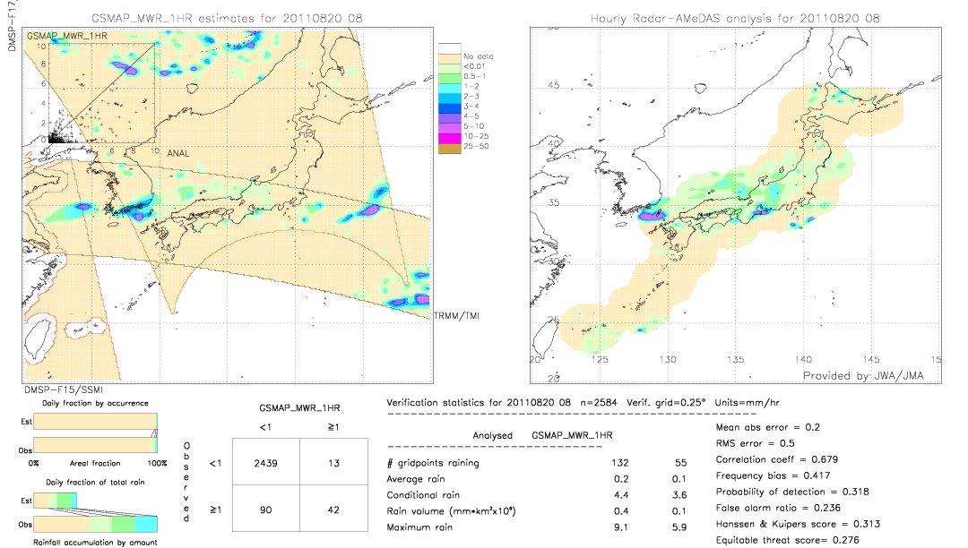 GSMaP MWR validation image.  2011/08/20 08 