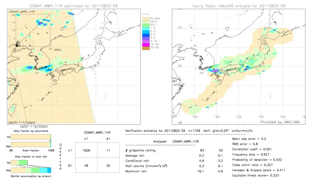 GSMaP MWR validation image.  2011/08/20 09 