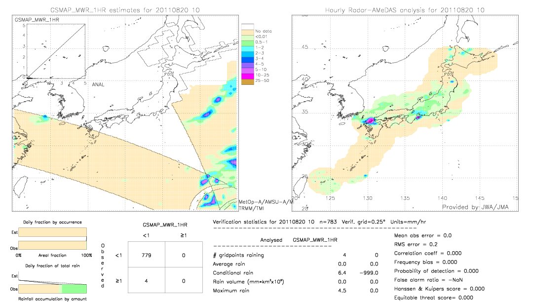 GSMaP MWR validation image.  2011/08/20 10 