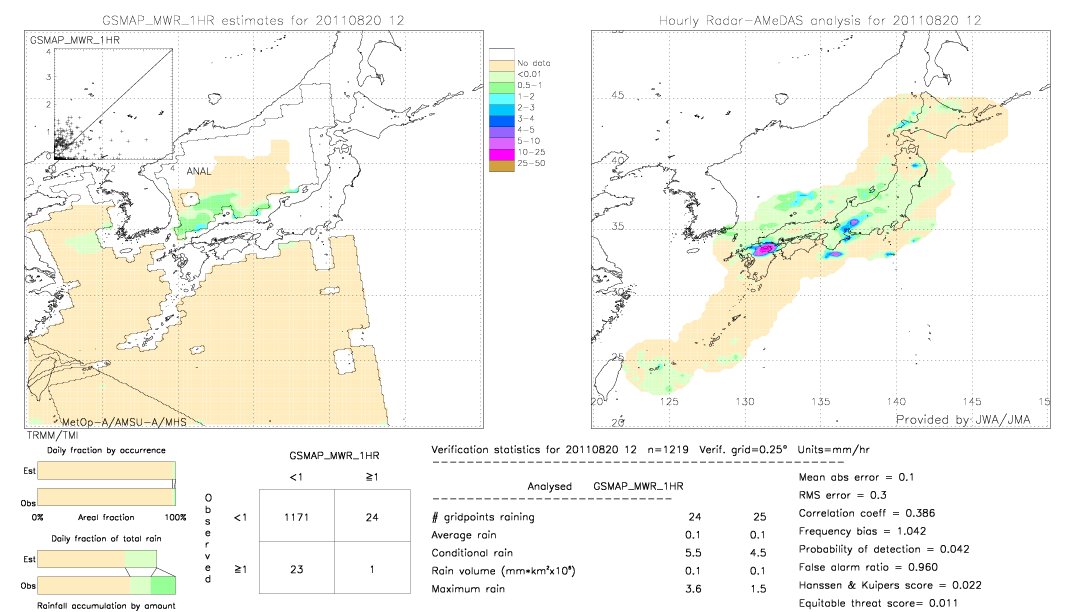 GSMaP MWR validation image.  2011/08/20 12 