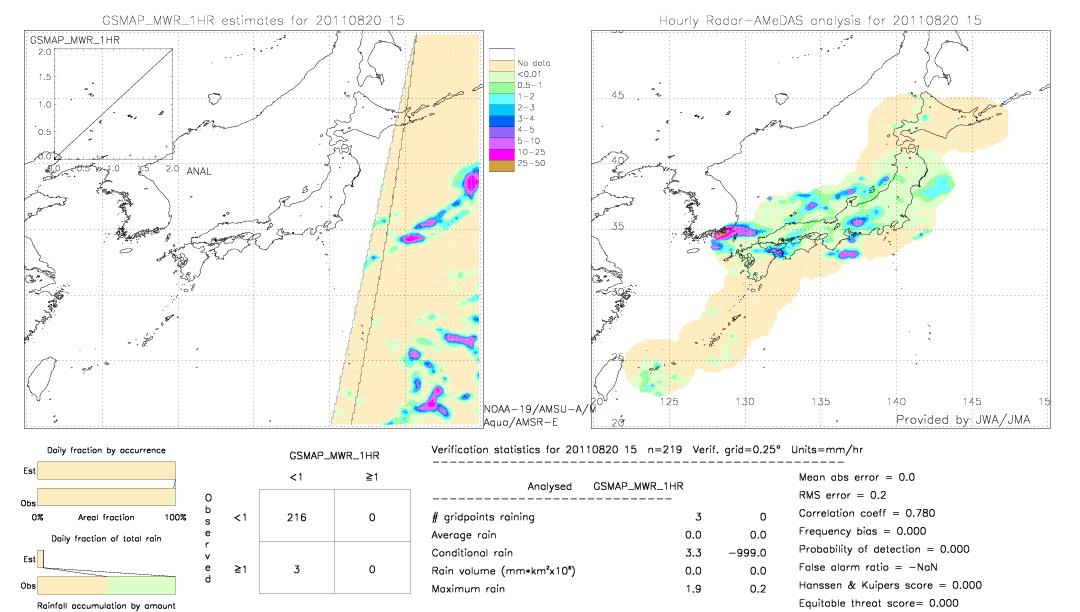 GSMaP MWR validation image.  2011/08/20 15 