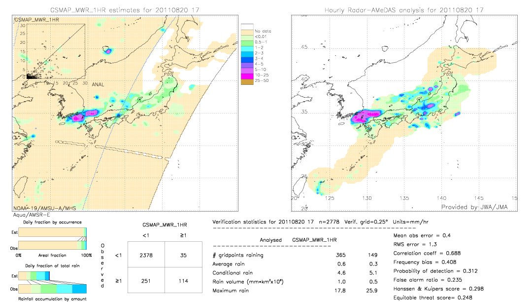 GSMaP MWR validation image.  2011/08/20 17 