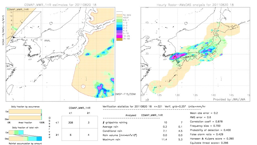 GSMaP MWR validation image.  2011/08/20 18 