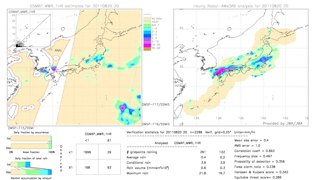 GSMaP MWR validation image.  2011/08/20 20 