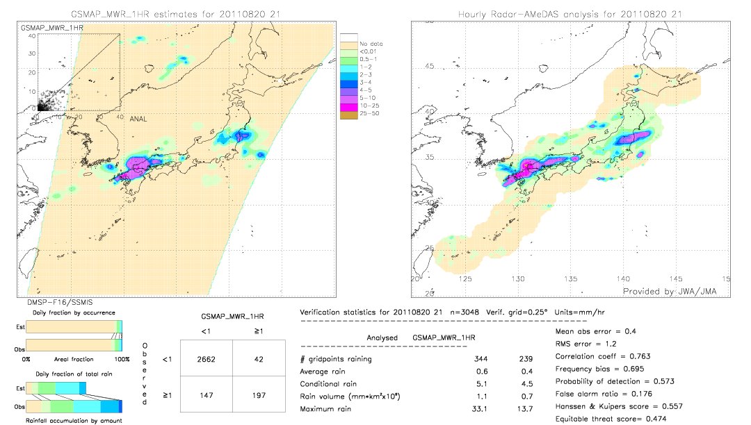 GSMaP MWR validation image.  2011/08/20 21 