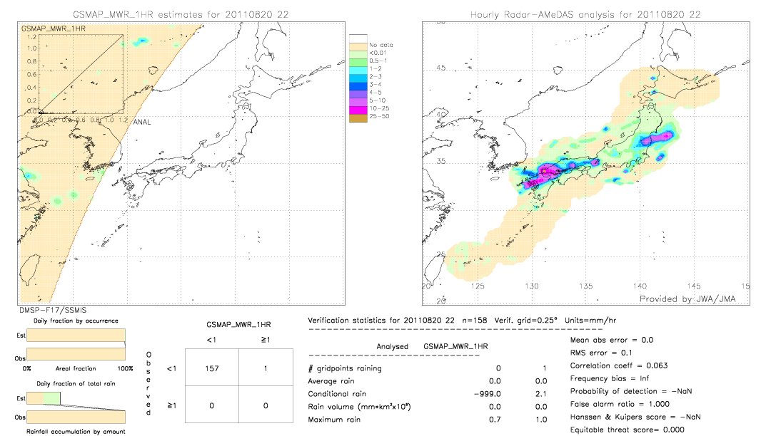 GSMaP MWR validation image.  2011/08/20 22 