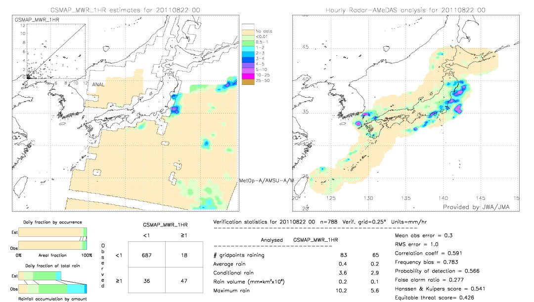 GSMaP MWR validation image.  2011/08/22 00 