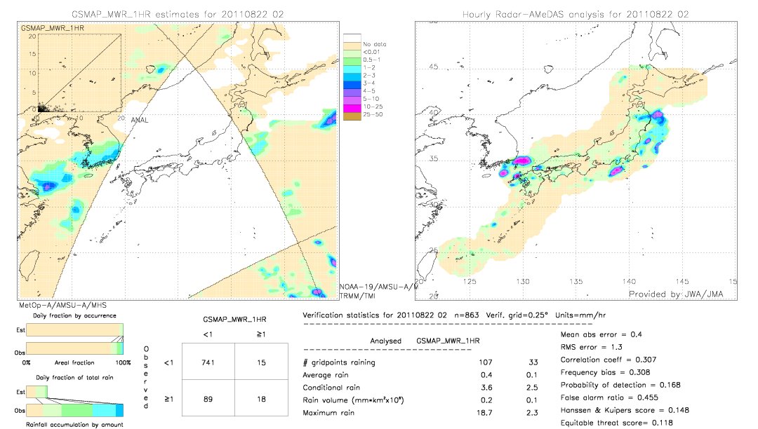 GSMaP MWR validation image.  2011/08/22 02 