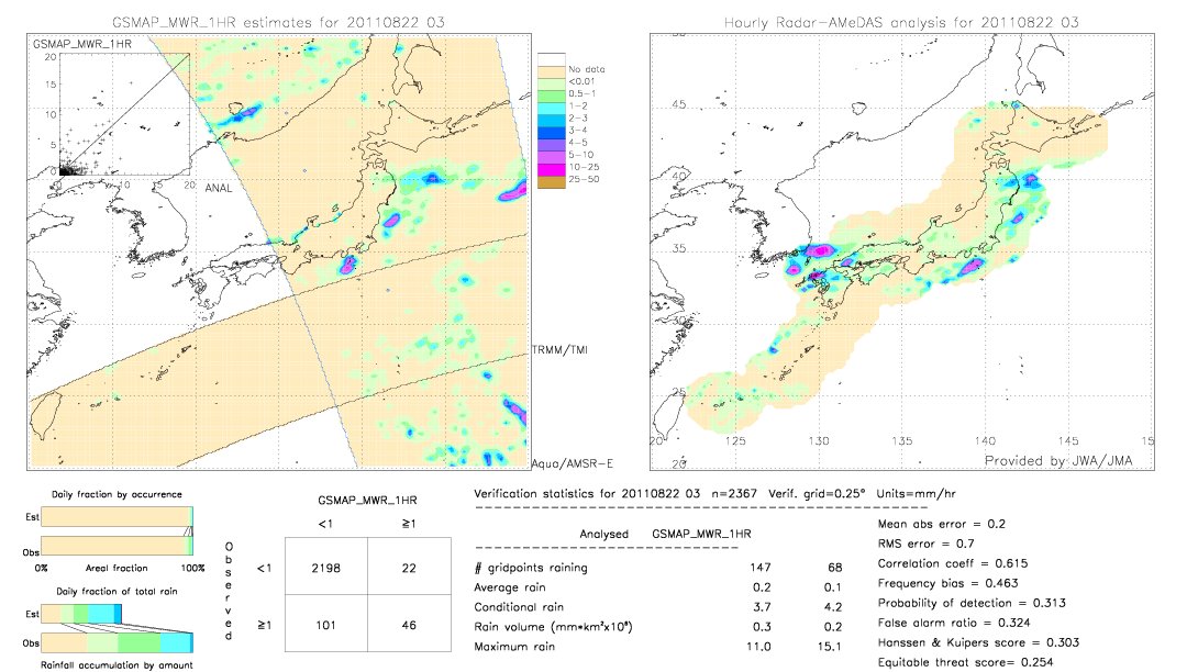 GSMaP MWR validation image.  2011/08/22 03 