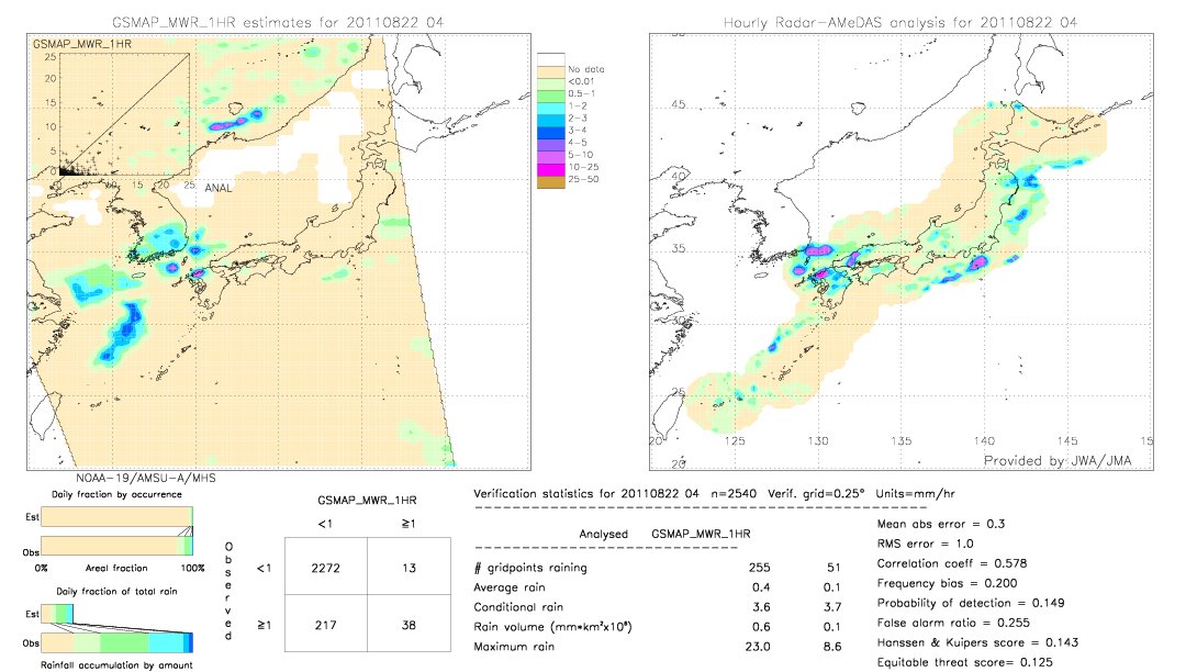 GSMaP MWR validation image.  2011/08/22 04 