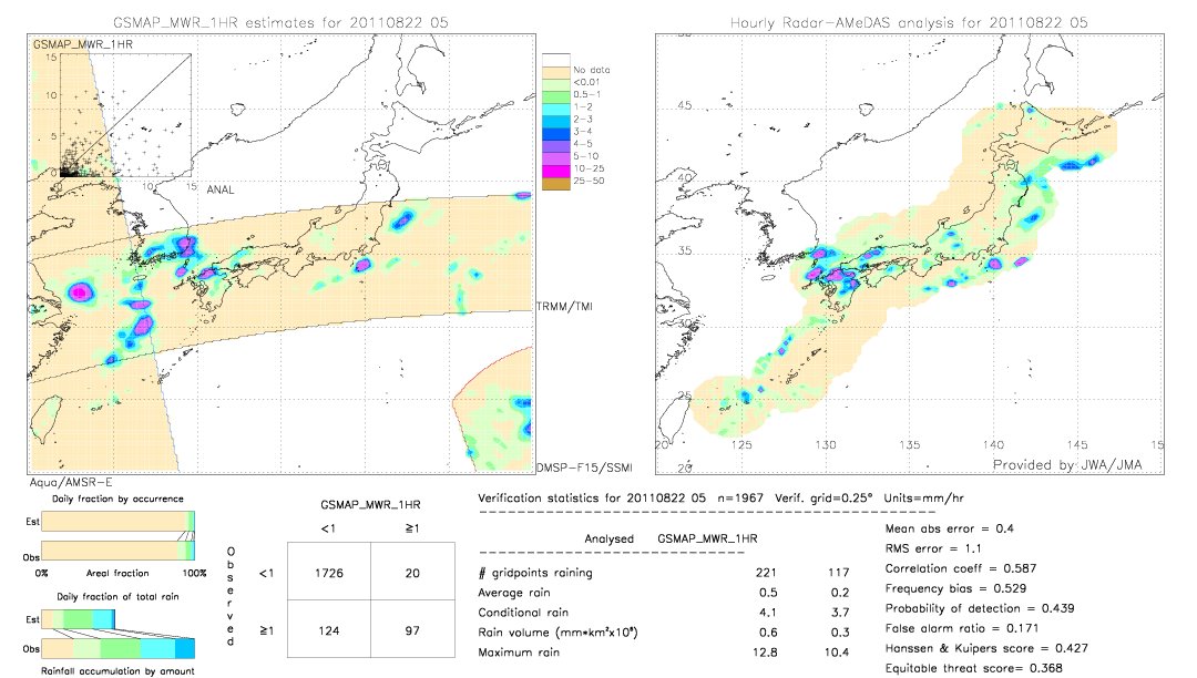 GSMaP MWR validation image.  2011/08/22 05 