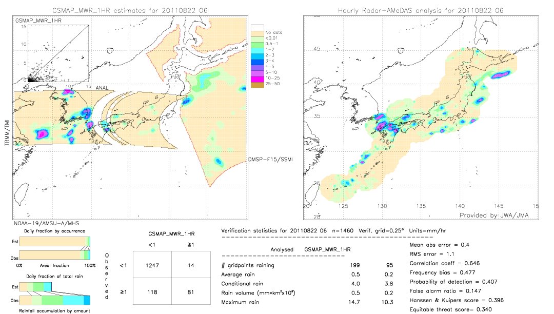 GSMaP MWR validation image.  2011/08/22 06 