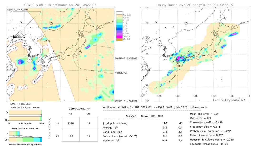 GSMaP MWR validation image.  2011/08/22 07 