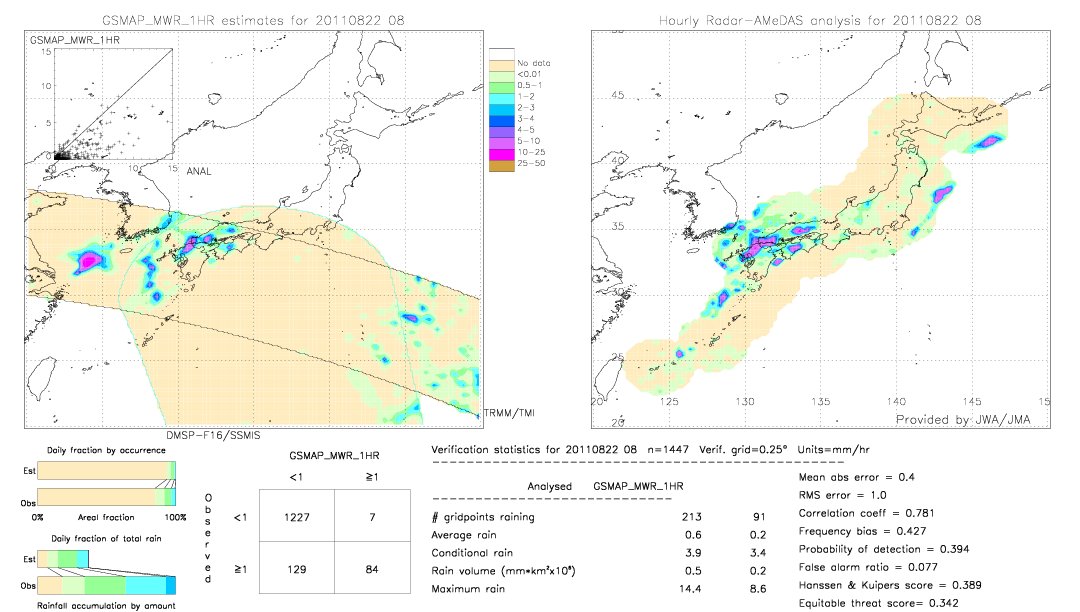 GSMaP MWR validation image.  2011/08/22 08 