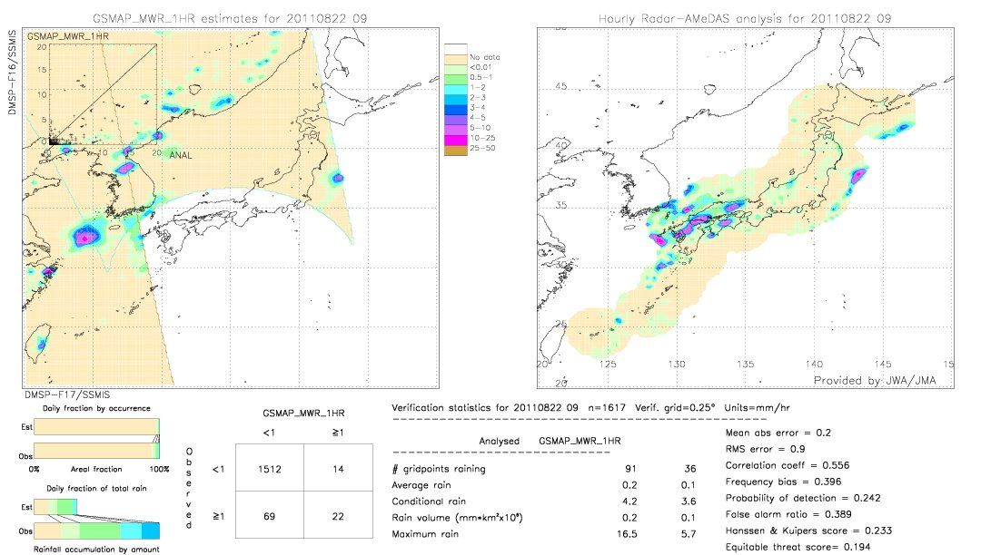 GSMaP MWR validation image.  2011/08/22 09 