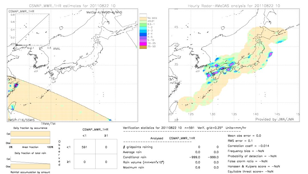 GSMaP MWR validation image.  2011/08/22 10 