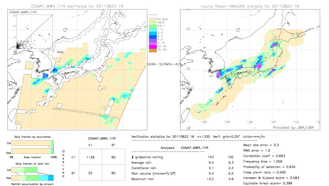 GSMaP MWR validation image.  2011/08/22 16 