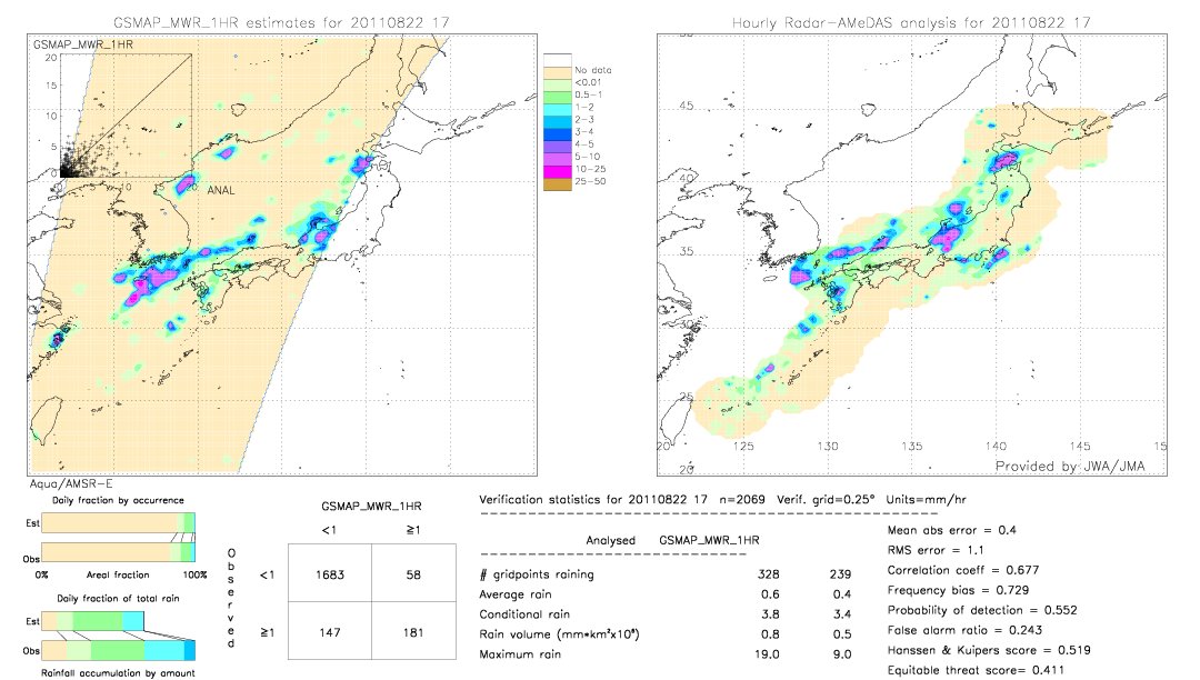 GSMaP MWR validation image.  2011/08/22 17 