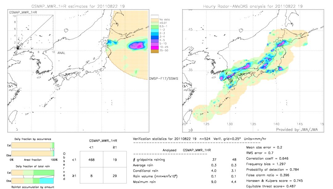 GSMaP MWR validation image.  2011/08/22 19 