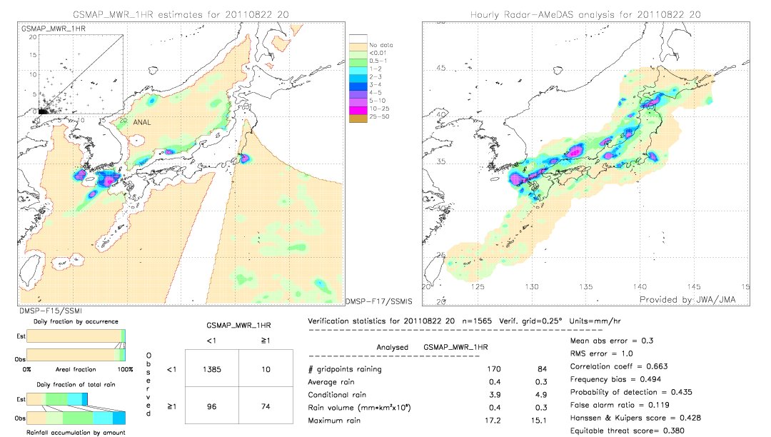 GSMaP MWR validation image.  2011/08/22 20 