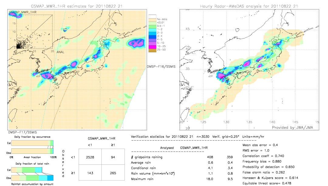 GSMaP MWR validation image.  2011/08/22 21 