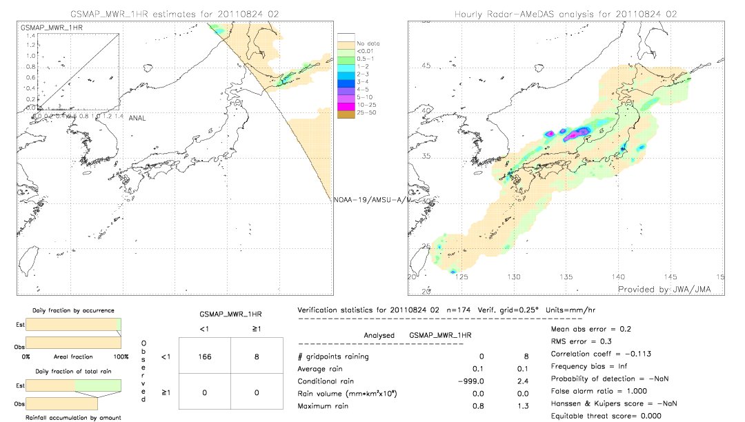 GSMaP MWR validation image.  2011/08/24 02 