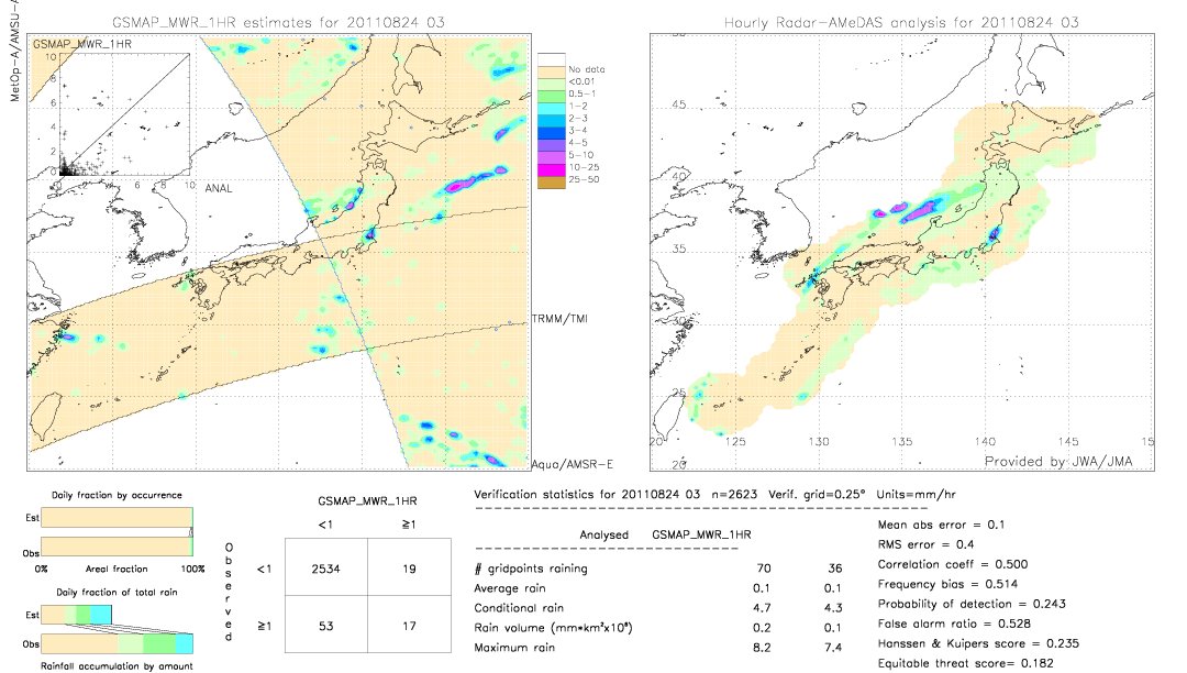 GSMaP MWR validation image.  2011/08/24 03 