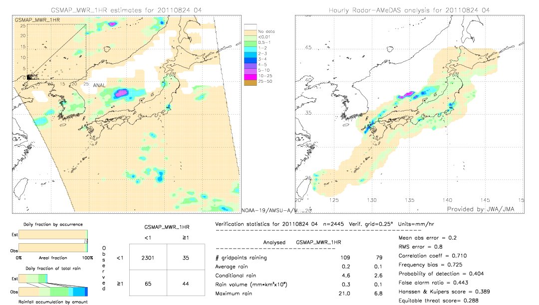 GSMaP MWR validation image.  2011/08/24 04 