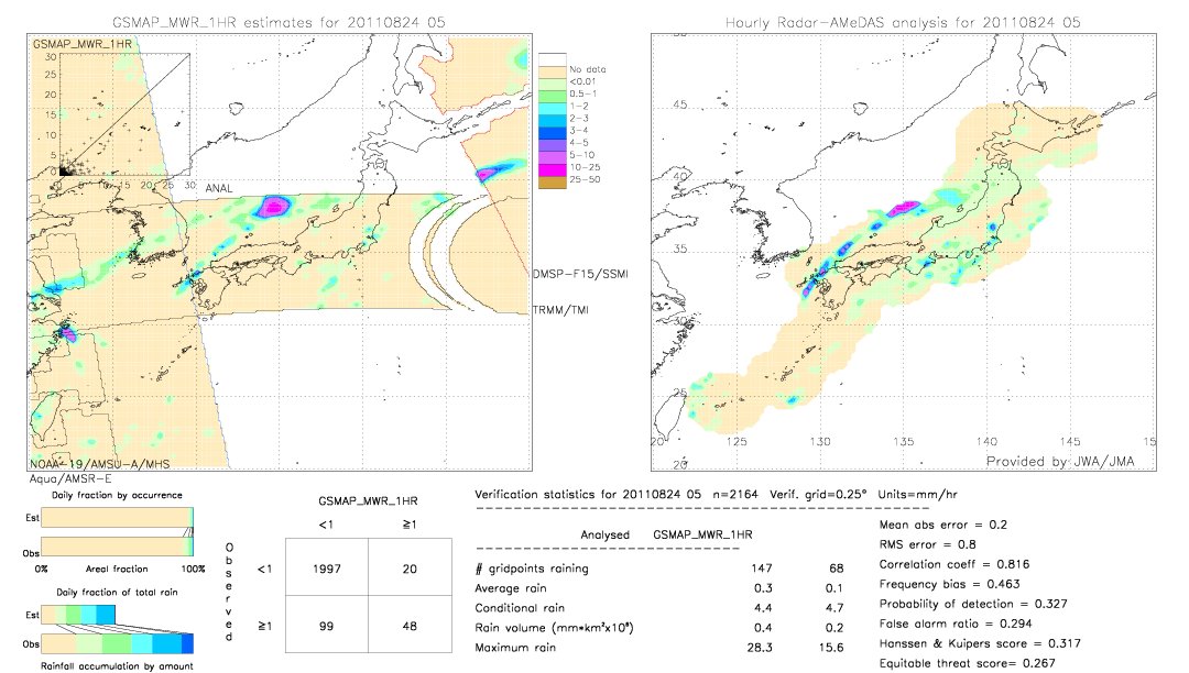 GSMaP MWR validation image.  2011/08/24 05 