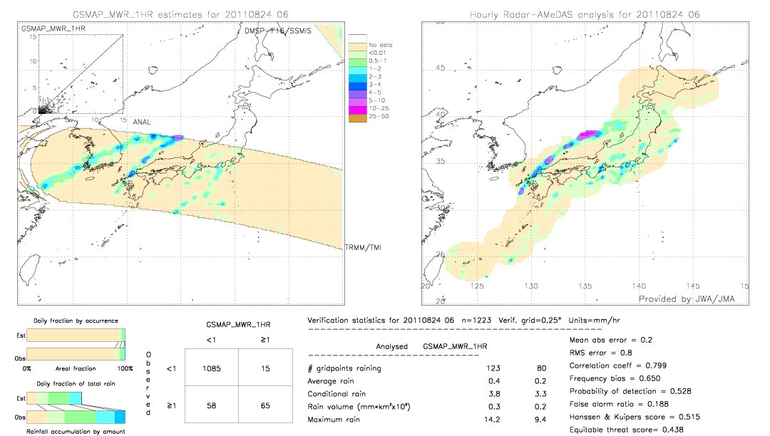 GSMaP MWR validation image.  2011/08/24 06 