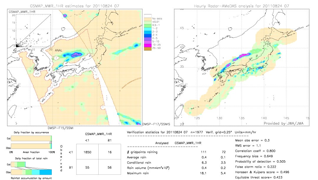 GSMaP MWR validation image.  2011/08/24 07 