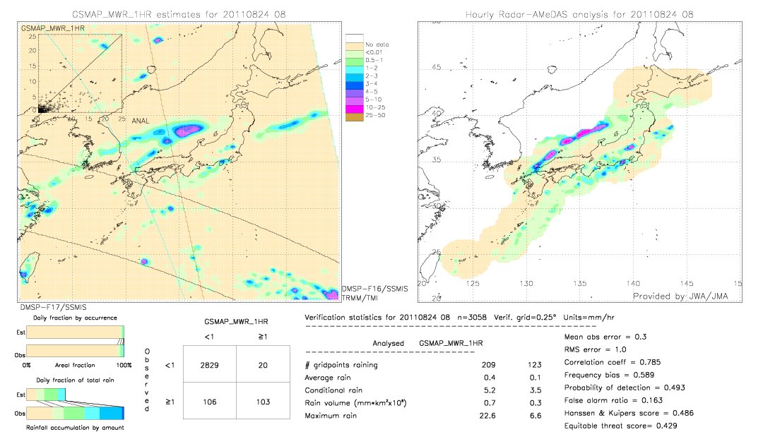 GSMaP MWR validation image.  2011/08/24 08 