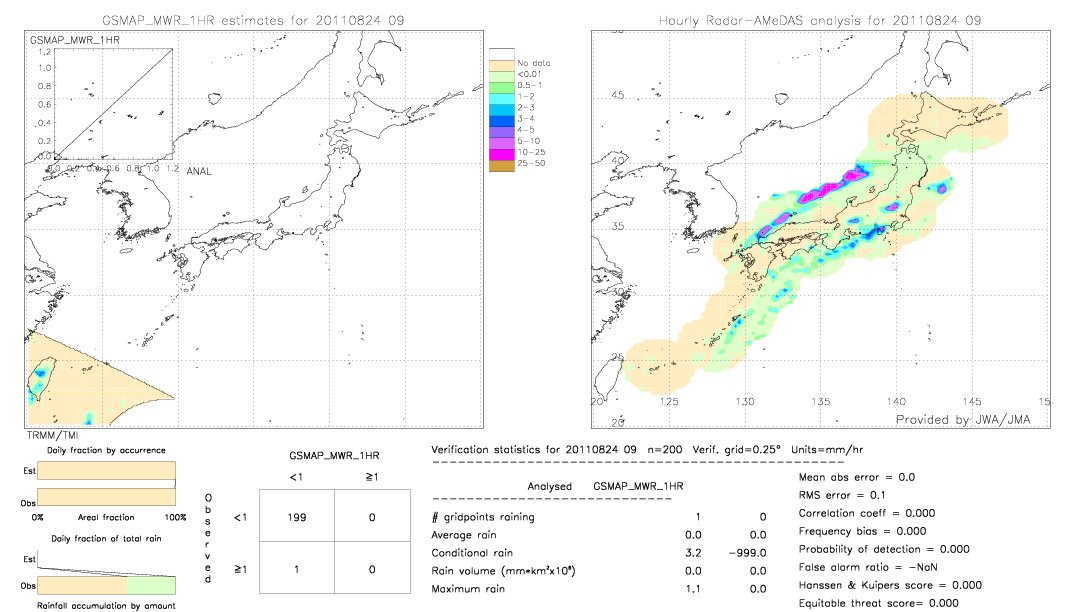 GSMaP MWR validation image.  2011/08/24 09 