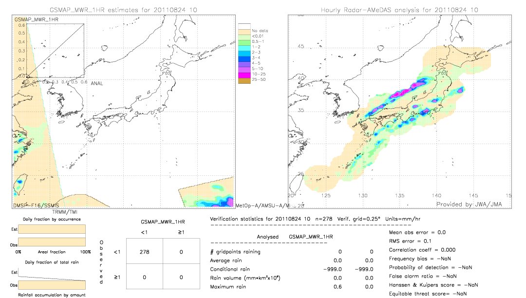 GSMaP MWR validation image.  2011/08/24 10 