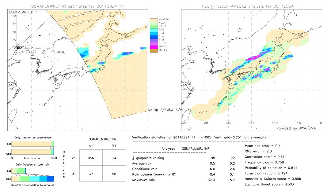 GSMaP MWR validation image.  2011/08/24 11 