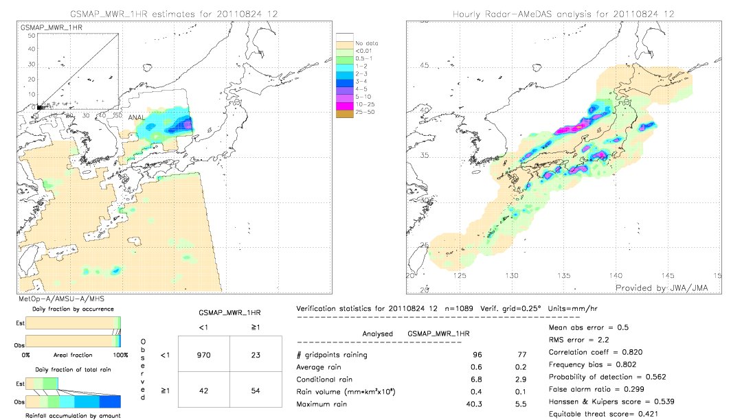 GSMaP MWR validation image.  2011/08/24 12 