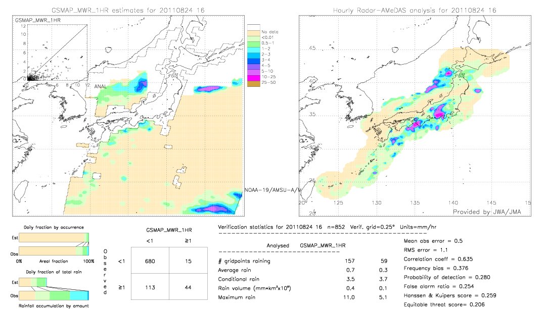 GSMaP MWR validation image.  2011/08/24 16 