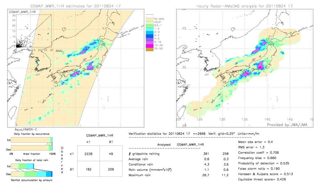 GSMaP MWR validation image.  2011/08/24 17 