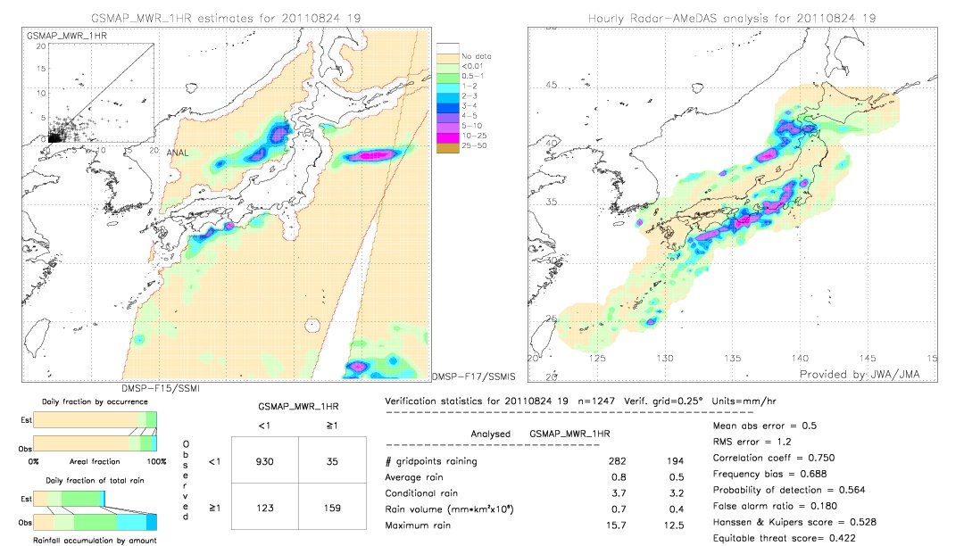 GSMaP MWR validation image.  2011/08/24 19 