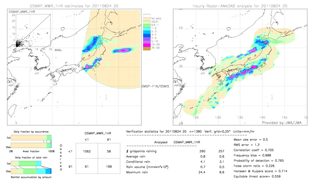 GSMaP MWR validation image.  2011/08/24 20 