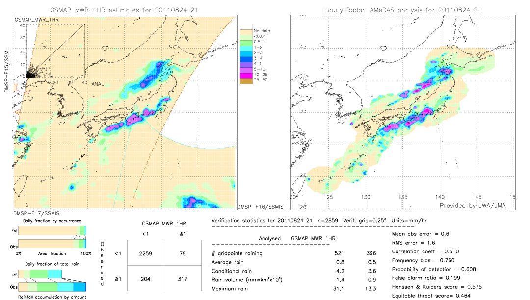 GSMaP MWR validation image.  2011/08/24 21 