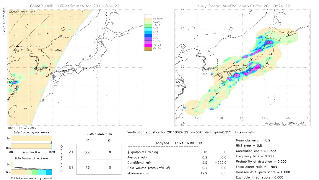 GSMaP MWR validation image.  2011/08/24 22 