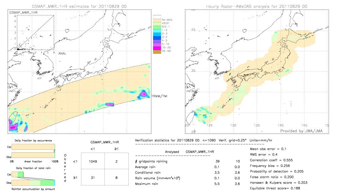 GSMaP MWR validation image.  2011/08/29 00 