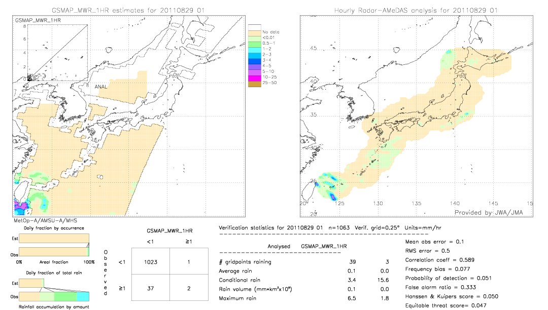 GSMaP MWR validation image.  2011/08/29 01 