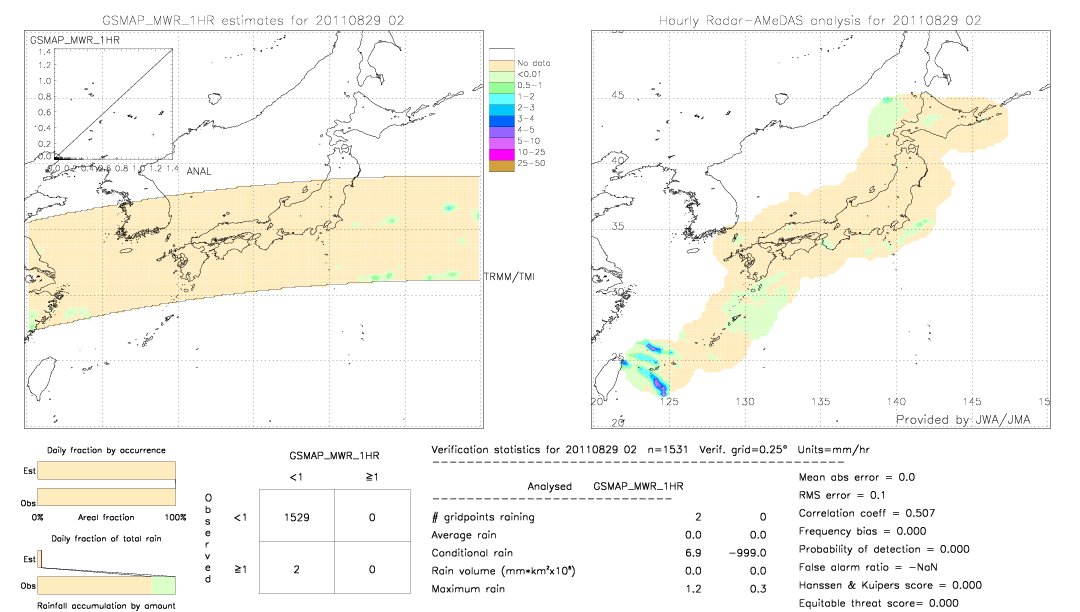 GSMaP MWR validation image.  2011/08/29 02 