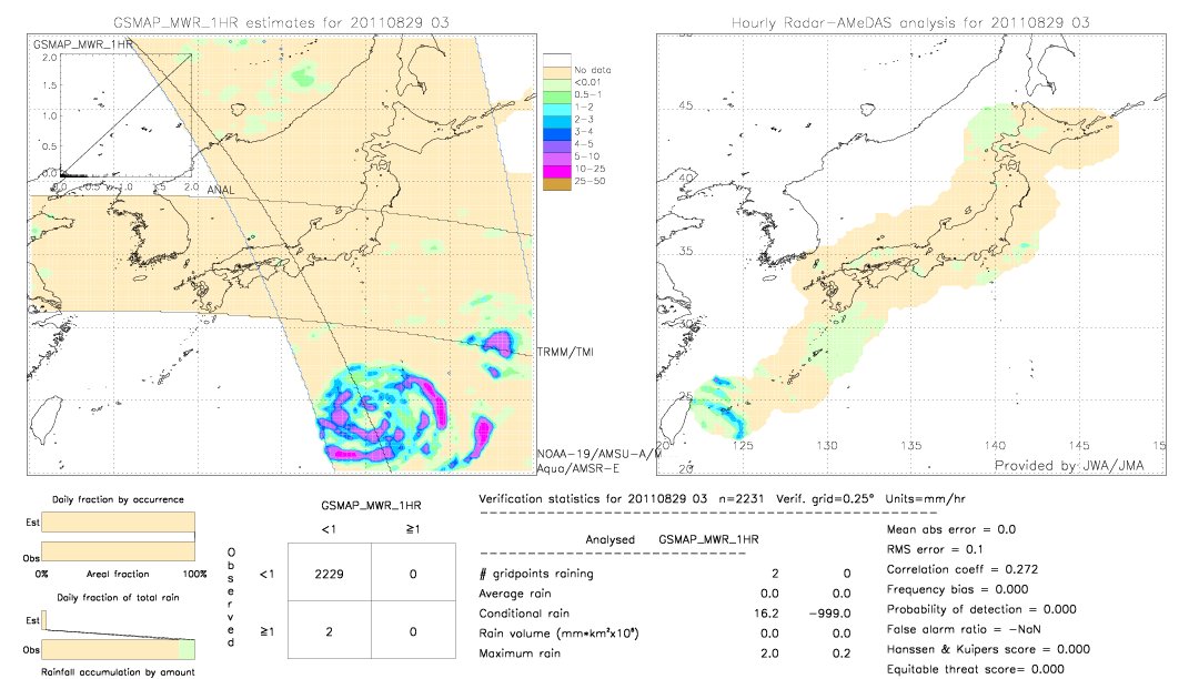 GSMaP MWR validation image.  2011/08/29 03 