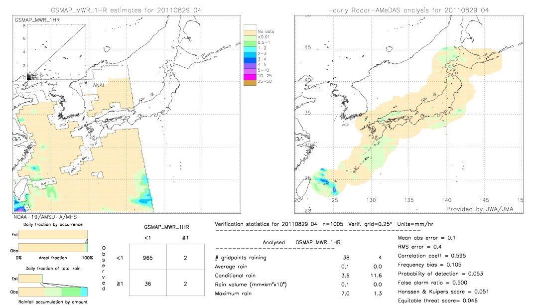 GSMaP MWR validation image.  2011/08/29 04 