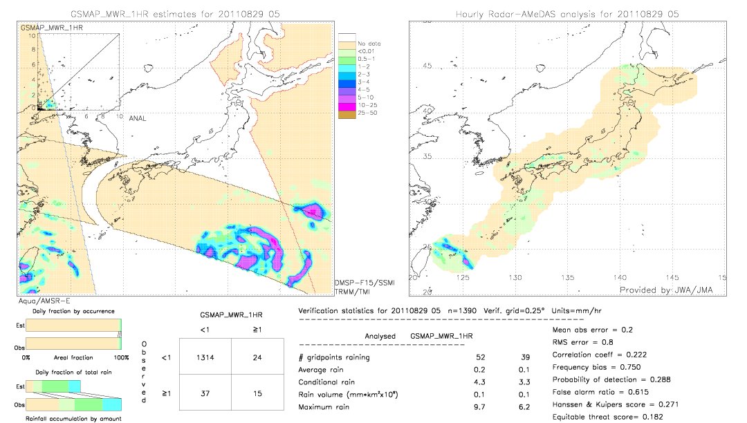 GSMaP MWR validation image.  2011/08/29 05 