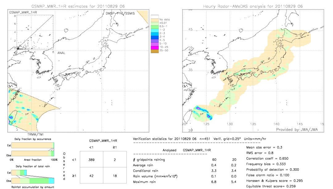 GSMaP MWR validation image.  2011/08/29 06 